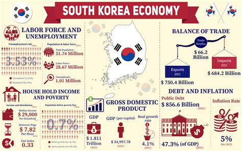 미국 ira, 그리고 한국의 경제적 교훈