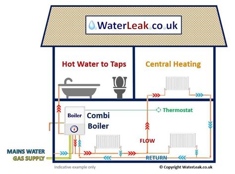 What is a Combination Boiler? Exploring the Intersection of Efficiency and Modern Living